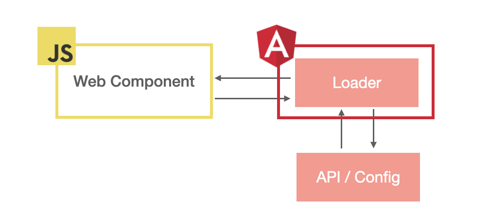 Web Component Dynamic Loader