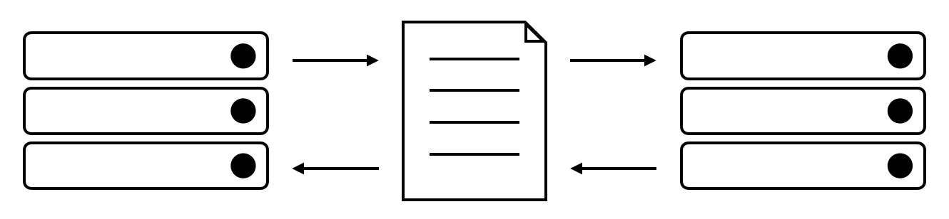 Contract testing concept
