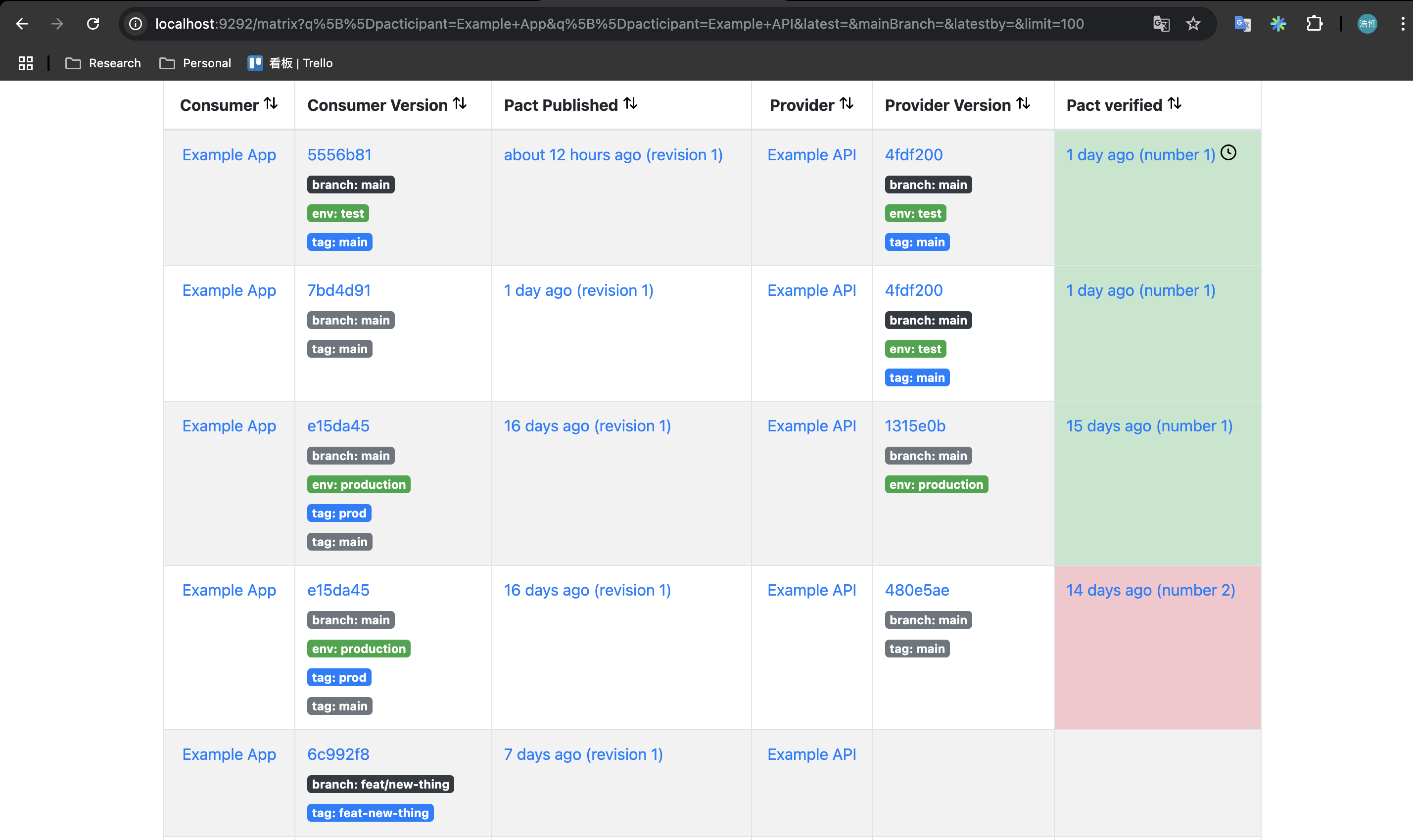 Pact Broker UI Matrix All Result 2