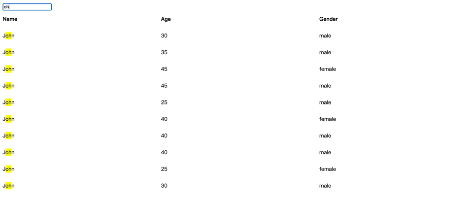 createTreeWalker API Example